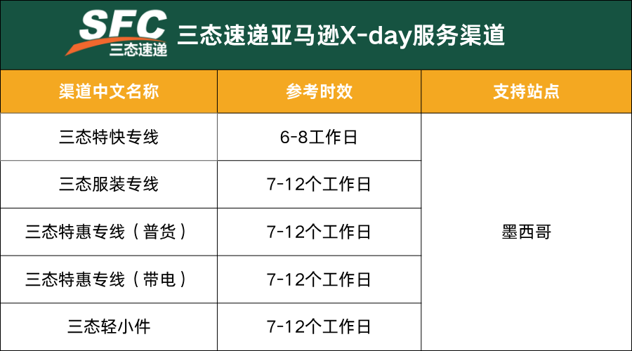 三态速递亚马逊X-day服务专线